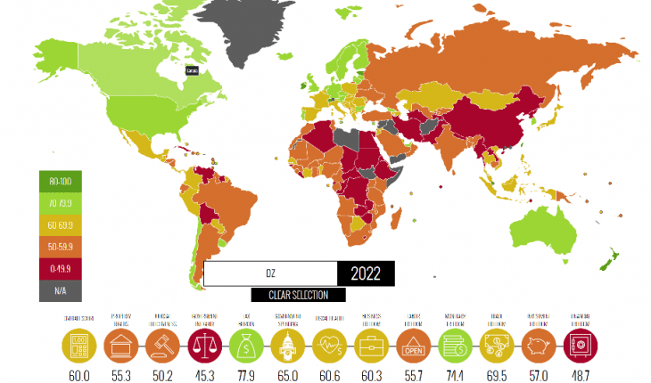 مؤشر الحرية الاقتصادية خريطة العالم